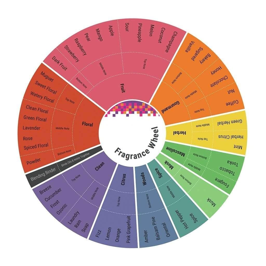 B. Rich Delice for Women Eau De Parfum Spray, 2.8 Ounce