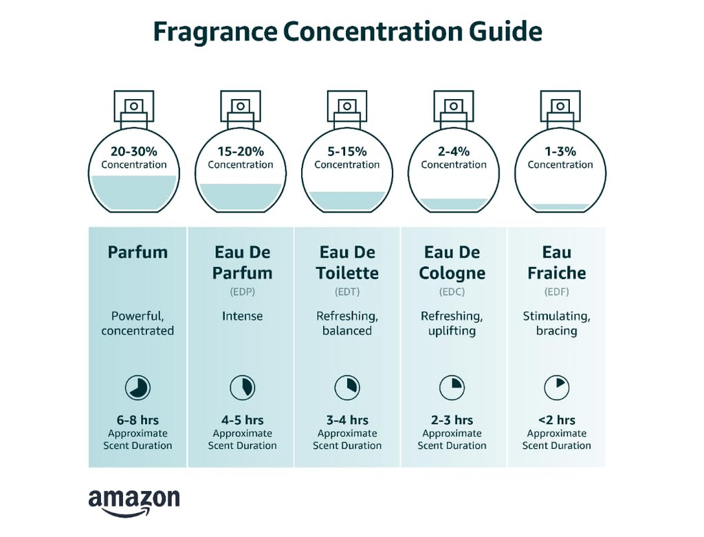 Fakhar - Fresh, Fruity, Bergamot, Amber Wood - Eau De Parfum Long-Lasting Fragrance for Men, 3.40 Ounce / 100 Ml