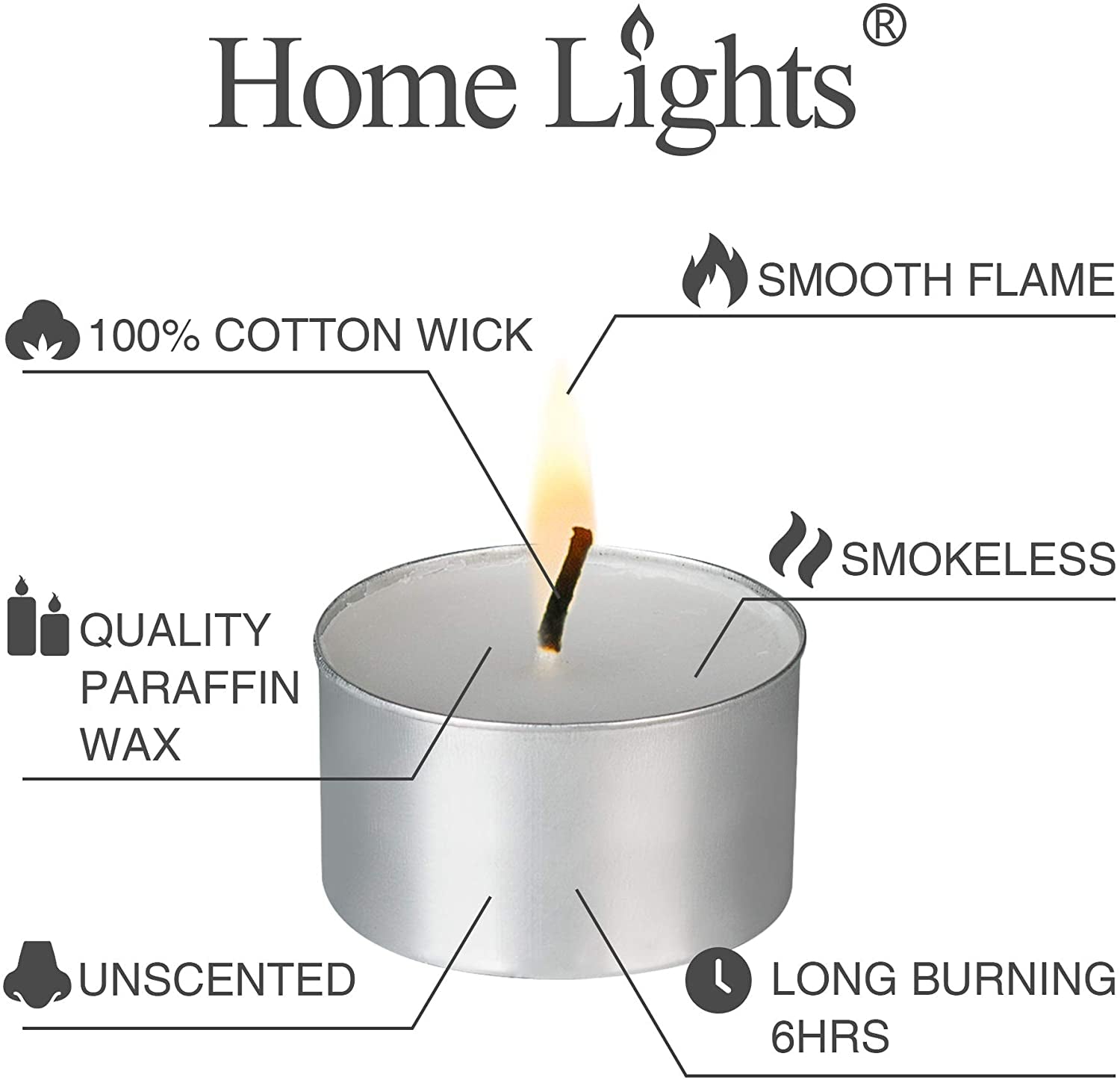 Homelights Unscented White Tealight Candles -100 Pack, 6 to 7 Hour Burn Time Smokeless, Mini Votive Paraffin Candles with Cotton Wicks for Shabbat, Weddings, Christmas, Home Decor