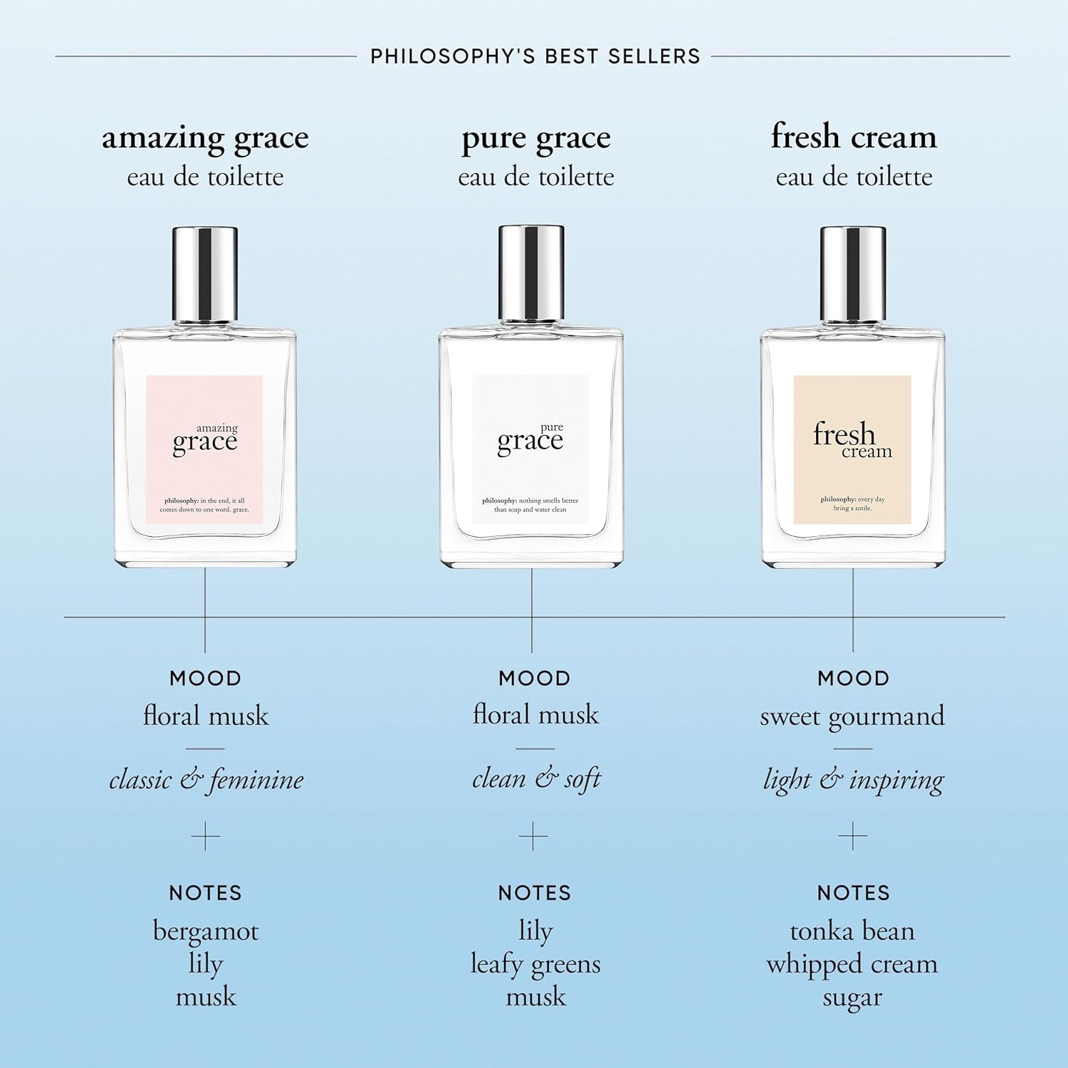 Philosophy Pure Grace - Crisp & Clean Women'S Perfume - with Notes of Water Lily, Leafy Greens & Musk - Long Lasting Fragrance