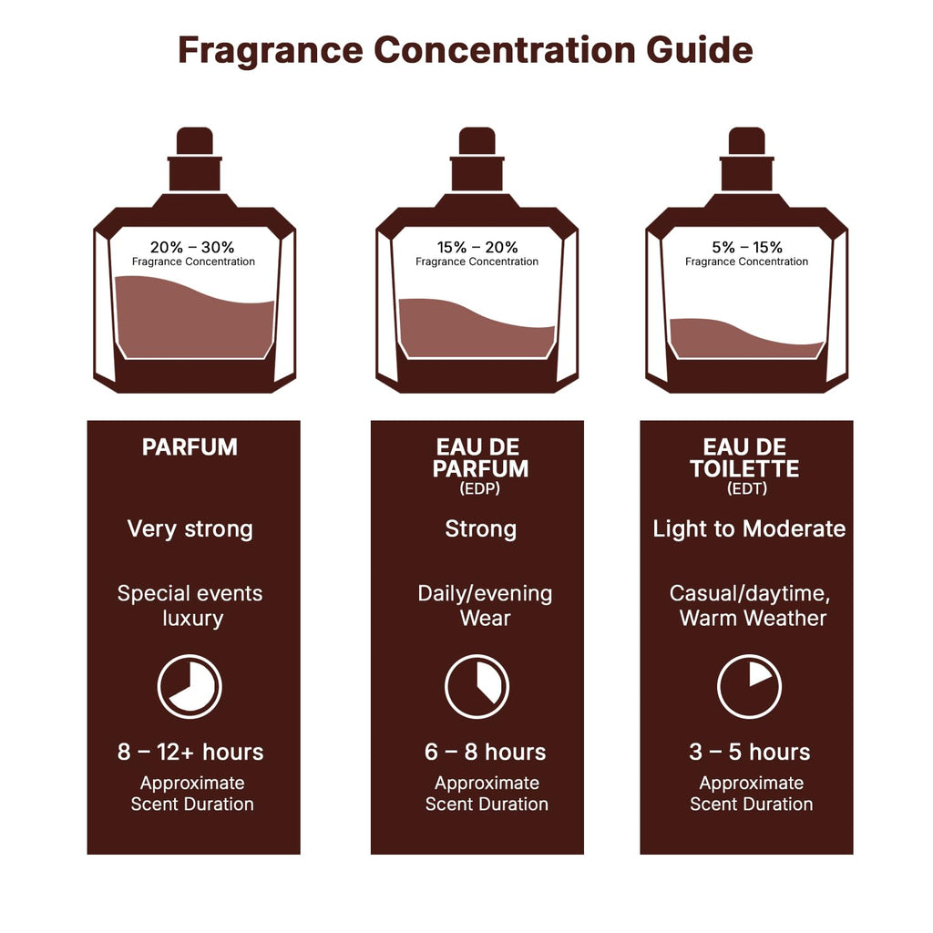 Fakhar - Fresh, Fruity, Bergamot, Amber Wood - Eau De Parfum Long-Lasting Fragrance for Men, 3.40 Ounce / 100 Ml