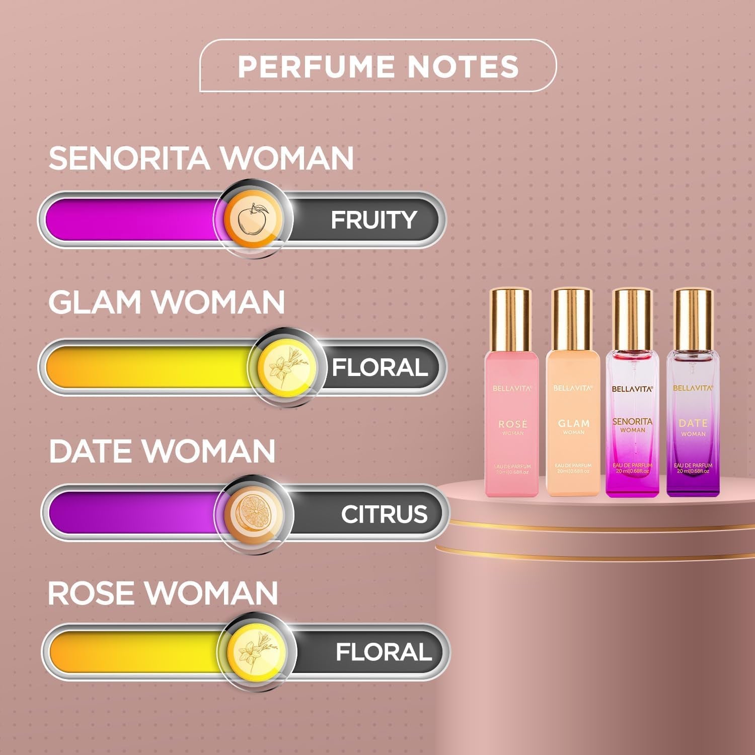 Bellavita Luxury Women'S Perfume Gift Set with Rose, Senorita, Date, and Glam | 80Ml | Perfume for Women | Pink Pepper, Yuzu, Floral Peach, and African Orange Notes | Long Lasting Women'S Fragrance